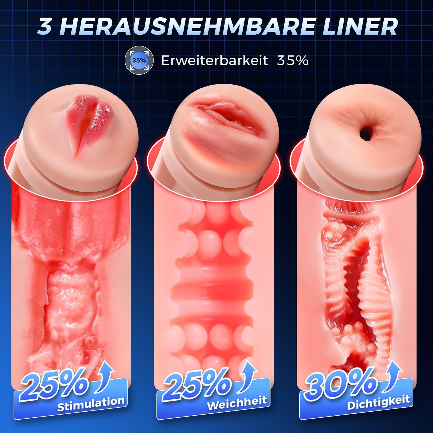 Elektrischer Masturbator mit 3 austauschbaren Sleeves
